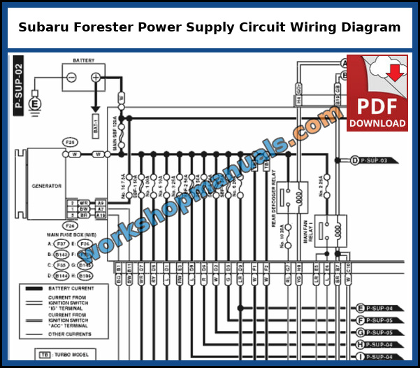 Subaru Forester SH power supply circuit wiring diagram showing the battery, generator, main fuse box and ignition feeds, from the factory service manual