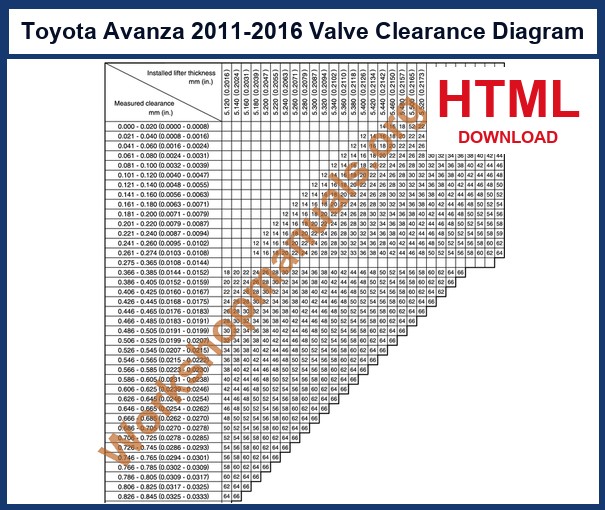 Toyota Avanza 3SZ-VE valve clearance adjustment diagram from the factory workshop manual