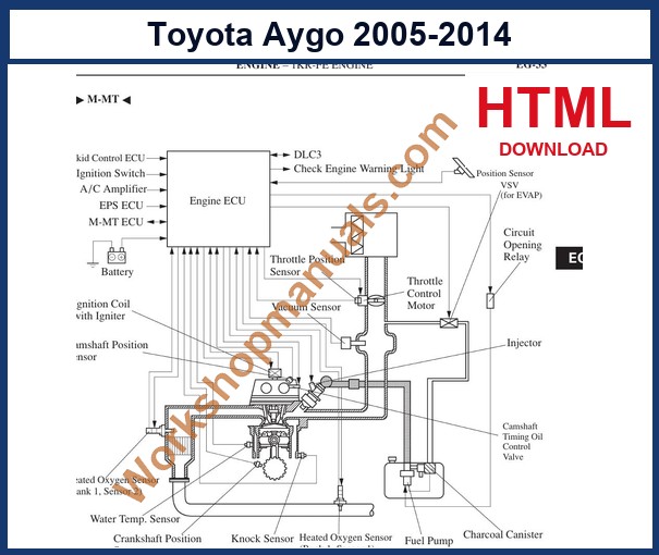 Preview image from the Toyota Aygo browser based HTML manual