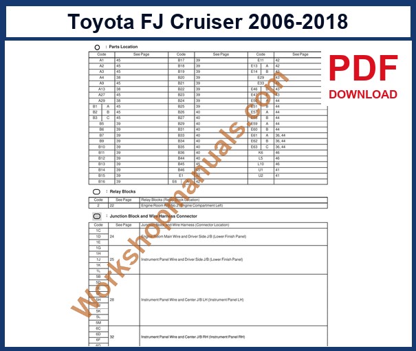 Preview sample page from the Toyota FJ Cruiser factory service manual
