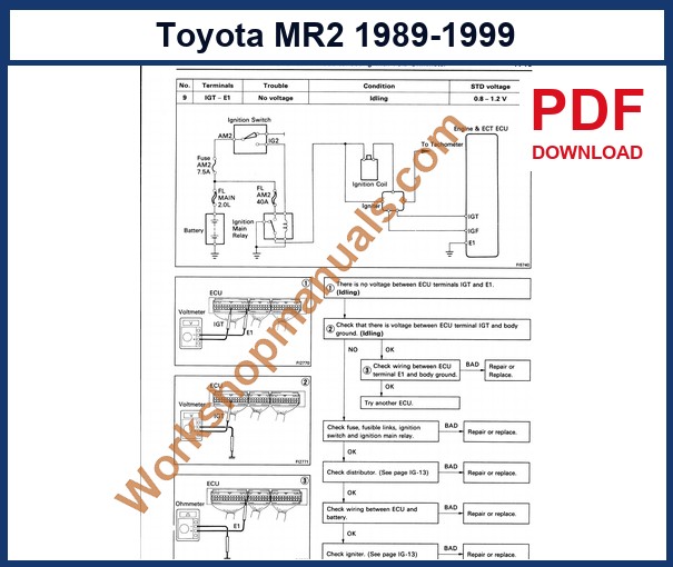 Preview sample page from the Toyota MR2 factory service manual