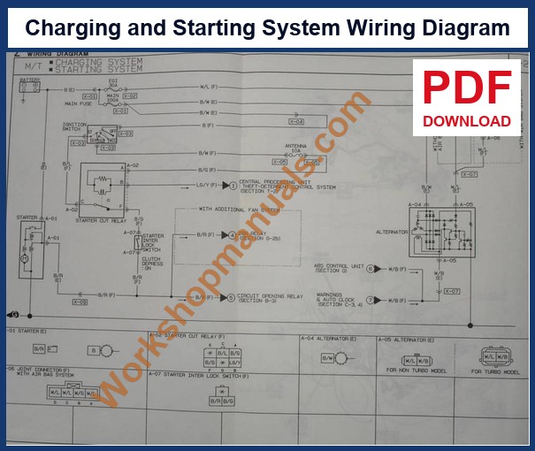 Mazda RX-7 FC workshop manual inside view - charging and starting system wiring diagram with turbo and non turbo variants
