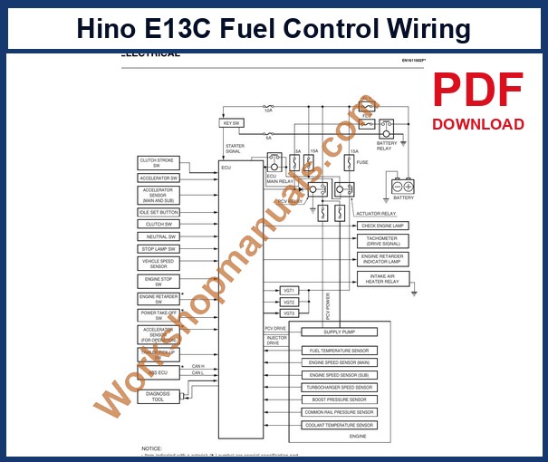Hino E13C workshop manual sample page: fuel control electrical circuit with fusible links