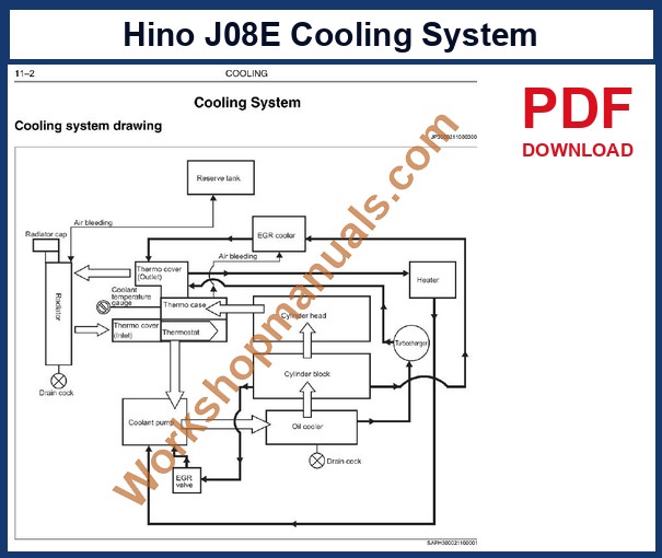Hino J08E-TM workshop manual sample page: cooling system drawing