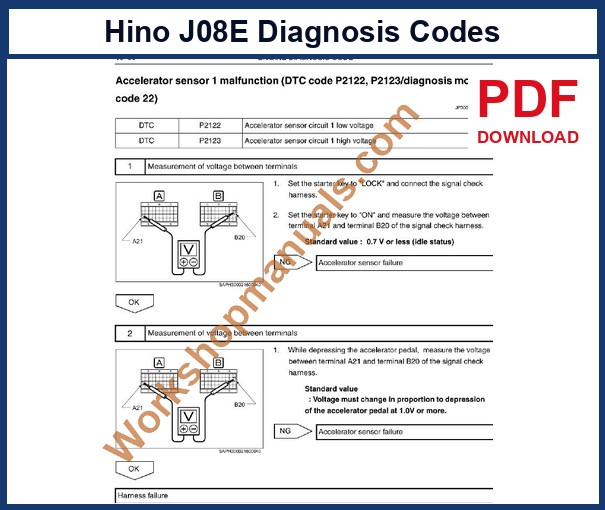 Hino J08E-TM engine diagnosis code page: accelerator sensor malfunction DTC