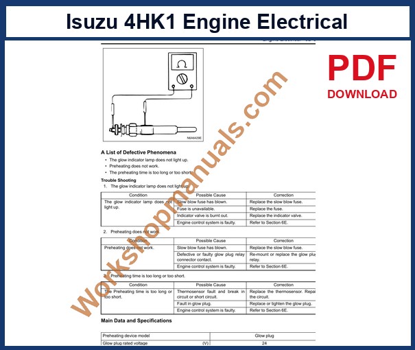 Isuzu 4HK1 engine electrical sample page: glow system diagnosis