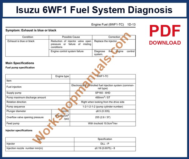 Isuzu 6WF1-TC manual sample page: fuel system diagnosis for blue or black exhaust smoke