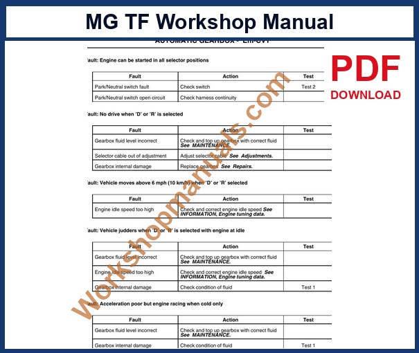 MG TF workshop manual sample page: Stepspeed Em-CVT automatic gearbox fault diagnosis