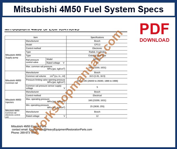 Mitsubishi 4M50 workshop manual sample page: fuel system specifications table