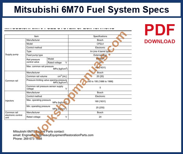 Mitsubishi 6M70 workshop manual sample page: fuel system specifications table