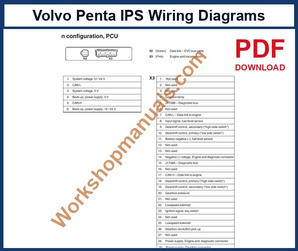 Volvo Penta IPS Group 30 wiring diagram sample page: PCU pin configuration