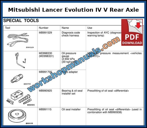 Mitsubishi Lancer Evolution IV and V rear axle special tools from the factory workshop manual