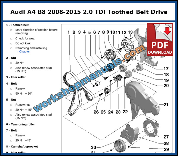Exploded view of the toothed belt drive with tensioning roller, idler rollers, camshaft sprocket and toothed belt covers on the Audi A4 2.0 litre TDI common rail engine, from the factory service manual