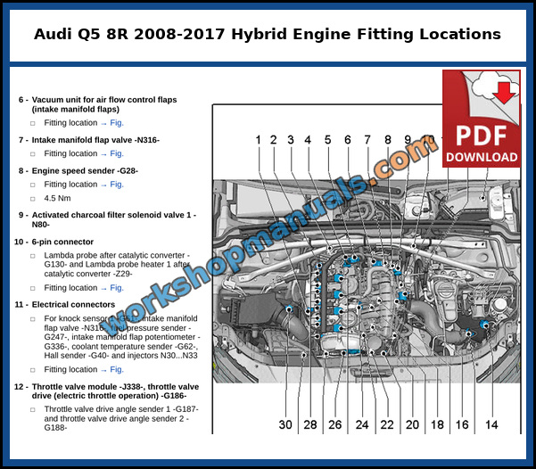 Fitting locations of the engine control unit, throttle valve module, charge pressure sender, knock sensor and engine sensors on the Audi Q5 hybrid 2.0 TFSI engine CHJA, from the factory service manual
