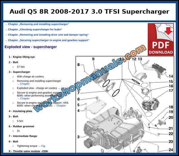 Exploded view of the supercharger with charge air coolers, throttle valve module and intermediate flange on the Audi Q5 3.0 litre TFSI engine, from the factory service manual