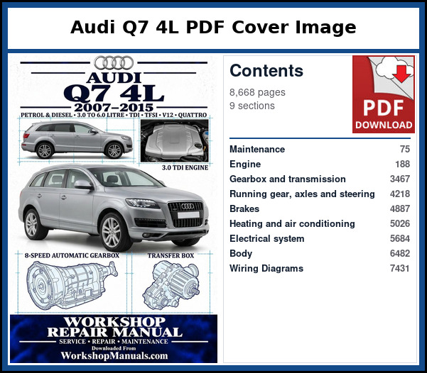 Audi Q7 4L PDF Cover Image with Table of Contents Cover page and contents of the Audi Q7 4L workshop repair manual PDF for 2007 to 2015, with page numbers for maintenance, engines, gearbox, running gear, electrics and body