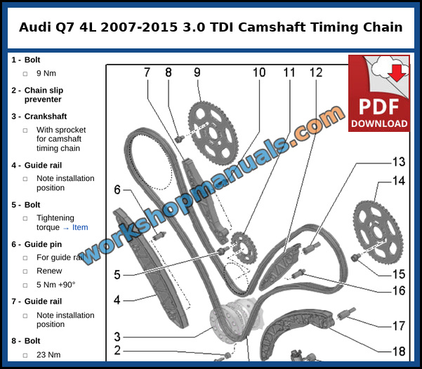 Exploded view of the camshaft timing chain with guide rails, chain sprockets and chain slip preventer on the Audi Q7 3.0 litre V6 TDI common rail engine, from the factory service manual
