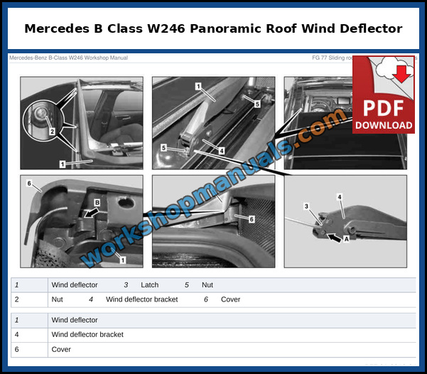 Mercedes B-Class W246 panoramic roof wind deflector with bracket, latch, nuts and cover, and the removal steps, from the factory service manual
