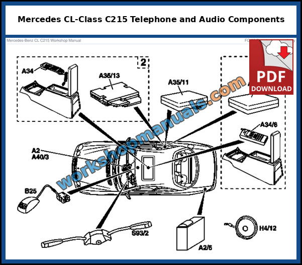 Mercedes CL-Class C215 telephone, radio and CD changer component locations, illustrated on model 215, from the factory service manual