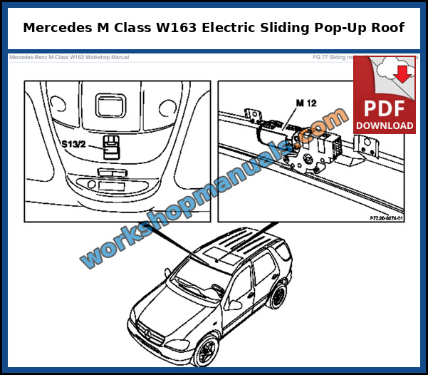 Mercedes M-Class W163 electric glass sliding/pop-up roof (code 414a) function with drive assembly M12 and switch S13/2, from the factory service manual
