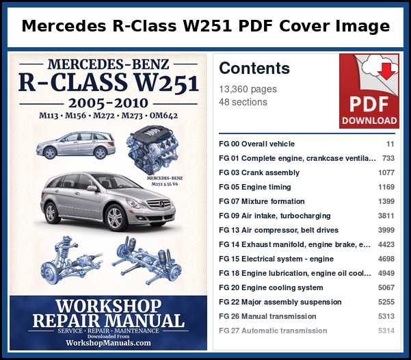 Mercedes R Class W251 PDF Cover Image with Table of Contents Cover page and contents of the Mercedes R-Class W251 workshop repair manual PDF for 2005 to 2010, 13,360 pages