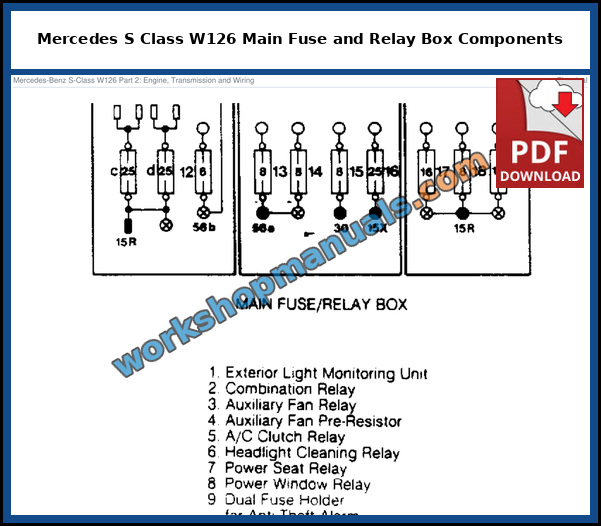 Mercedes S-Class W126 main fuse/relay box with the exterior light monitoring unit, combination relay, fan relays, A/C clutch relay and power seat and window relays, from the service manual
