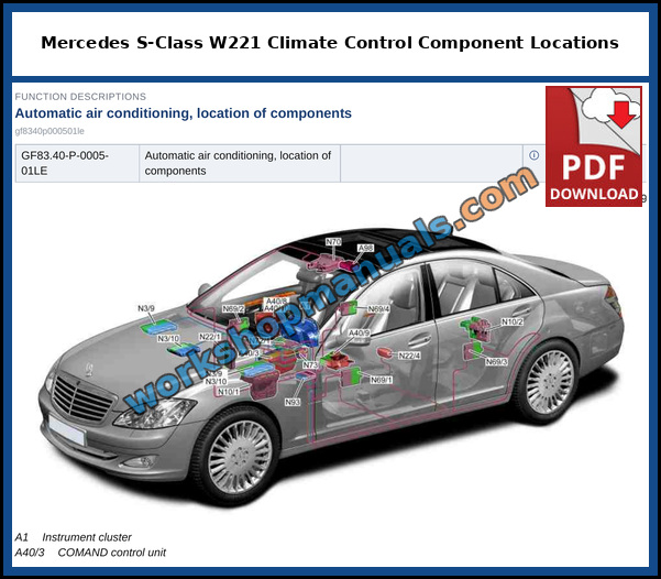 Mercedes S-Class W221 automatic air conditioning location of components with the instrument cluster and COMAND control unit, from the factory service manual