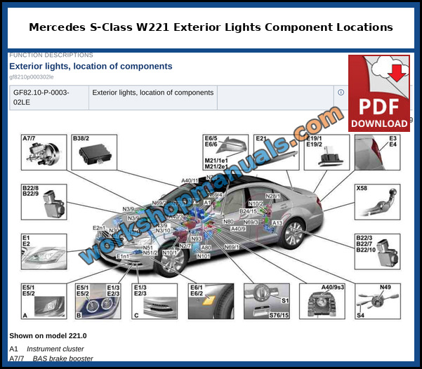 Mercedes S-Class W221 exterior lights, location of components shown on model 221.0, from the factory service manual