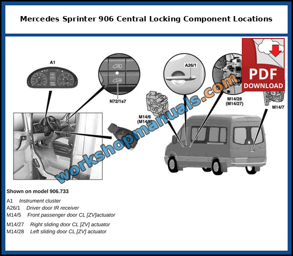 Mercedes Sprinter 906 central locking components shown on model 906.733: instrument cluster, driver door IR receiver, door actuators and left and right sliding door actuators, from the factory service manual