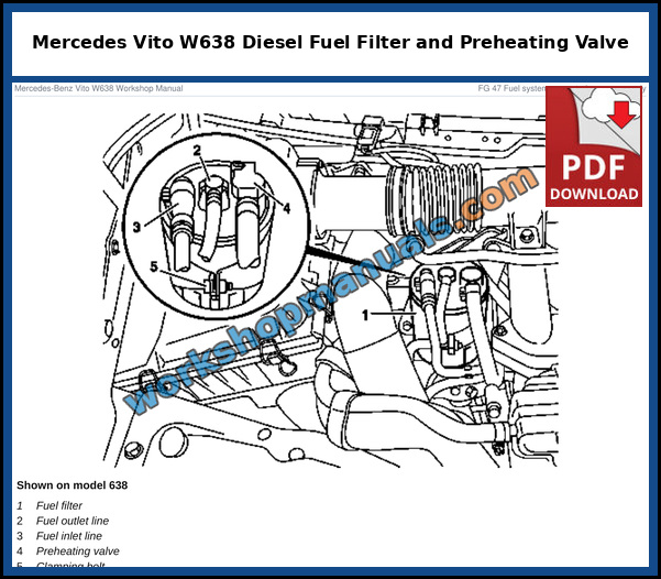 Mercedes Vito W638 diesel fuel filter with fuel inlet and outlet lines and preheating valve, shown on model 638, from the factory service manual