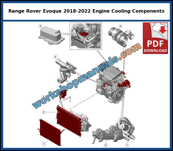 Range Rover Evoque 2018-2022 2.0 diesel engine cooling components from the Land Rover service manual