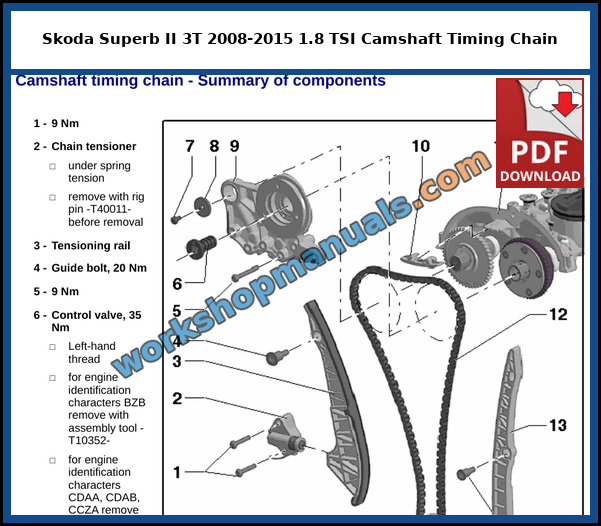 Summary of components for the camshaft timing chain with chain tensioner, tensioning rail and control valve on the Skoda Superb II 1.8 TSI engine, from the factory service manual