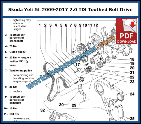 Summary of components for the toothed belt drive with tensioning pulley, guide pulleys and toothed belt sprockets on the Skoda Yeti 2.0 TDI common rail engine, from the factory service manual