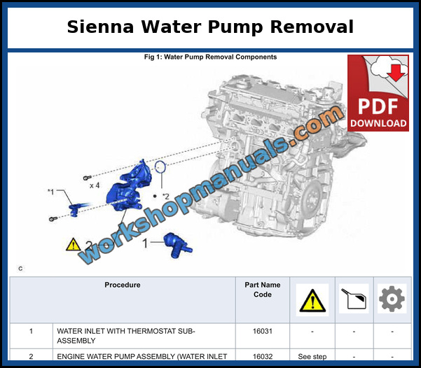 Toyota Sienna 2021-2025 water pump removal procedure for the A25A-FXS engine from the workshop manual