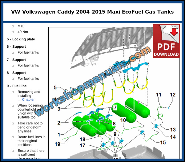 Assembly overview of the natural gas tanks, fuel lines and filling connection on the VW Caddy Maxi EcoFuel, from the factory service manual