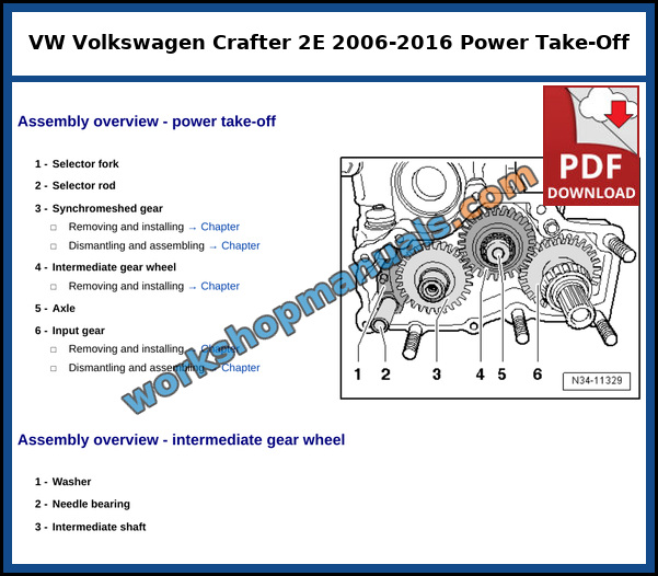Assembly overview of the power take-off with selector fork, synchronised gear, intermediate gear wheel and input gear on the VW Crafter, from the factory service manual