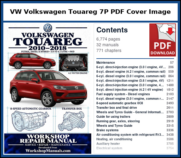 VW Volkswagen Touareg 7P PDF Cover Image with Table of Contents Cover of the VW Volkswagen Touareg 7P service manual PDF beside a list of the 32 factory manuals it contains, with their page numbers